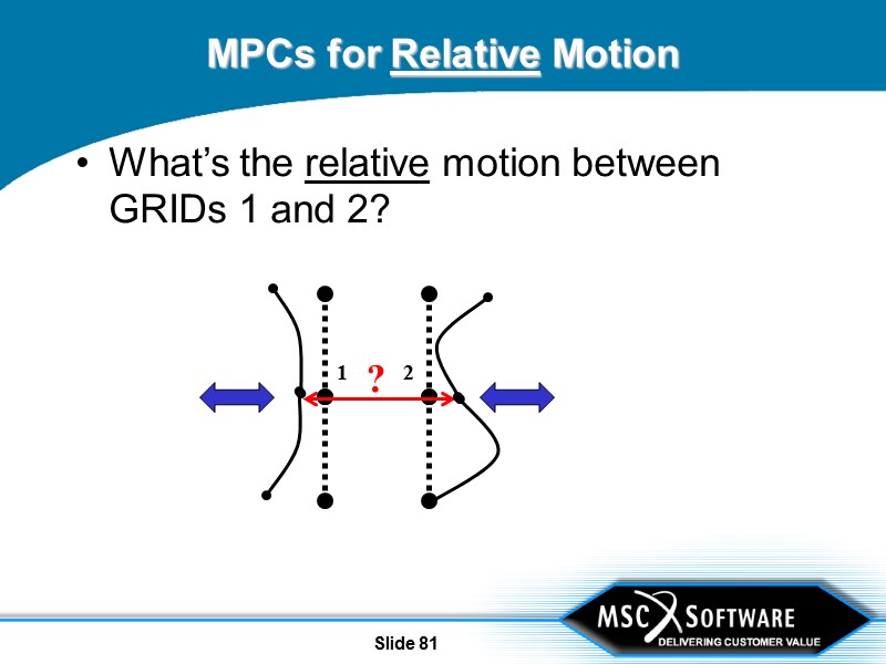 Slide 81 MPCs for Relative Motion What’s the relative motion between GRIDs 1 and